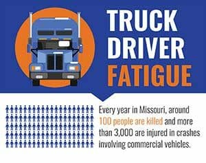 Truck Accident Infographic